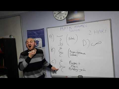Pratik Mahreç Sistemi (Harflerin Çıkış Yerleri) Tek Ders 19.03.2018 - 3 Cemaziyelahir 1439