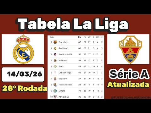 Vídeo: Tabela La Liga 2026: perguntas e respostas da temporada