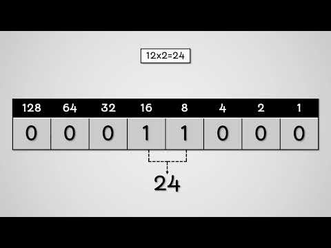 Binary Shifting - AQA GCSE Computer Science