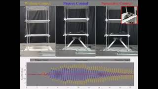 Building response with different earthquake devices under the earthquake ground motion