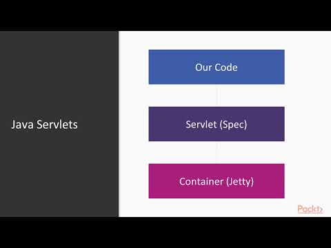 Hands On RESTful Web Services with Java 11 Understanding Servlets|packtpub com