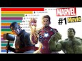 Top 15 Best Marvel Movies of All Time 2008 - 2021