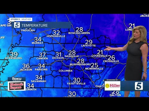 Nikki-Dee's early morning forecast: Thursday, December 3, 2020