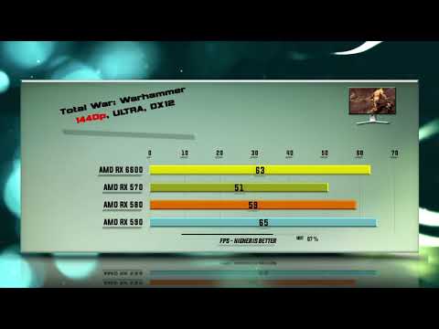 RX 6600 vs RX 570 vs RX 580 vs RX 590 Benchmark – 59 Tests