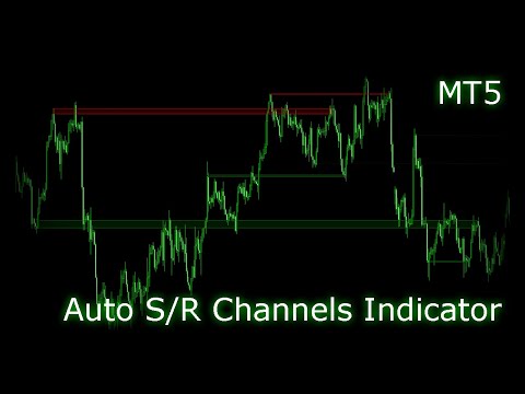 Video Support Resistance Channels