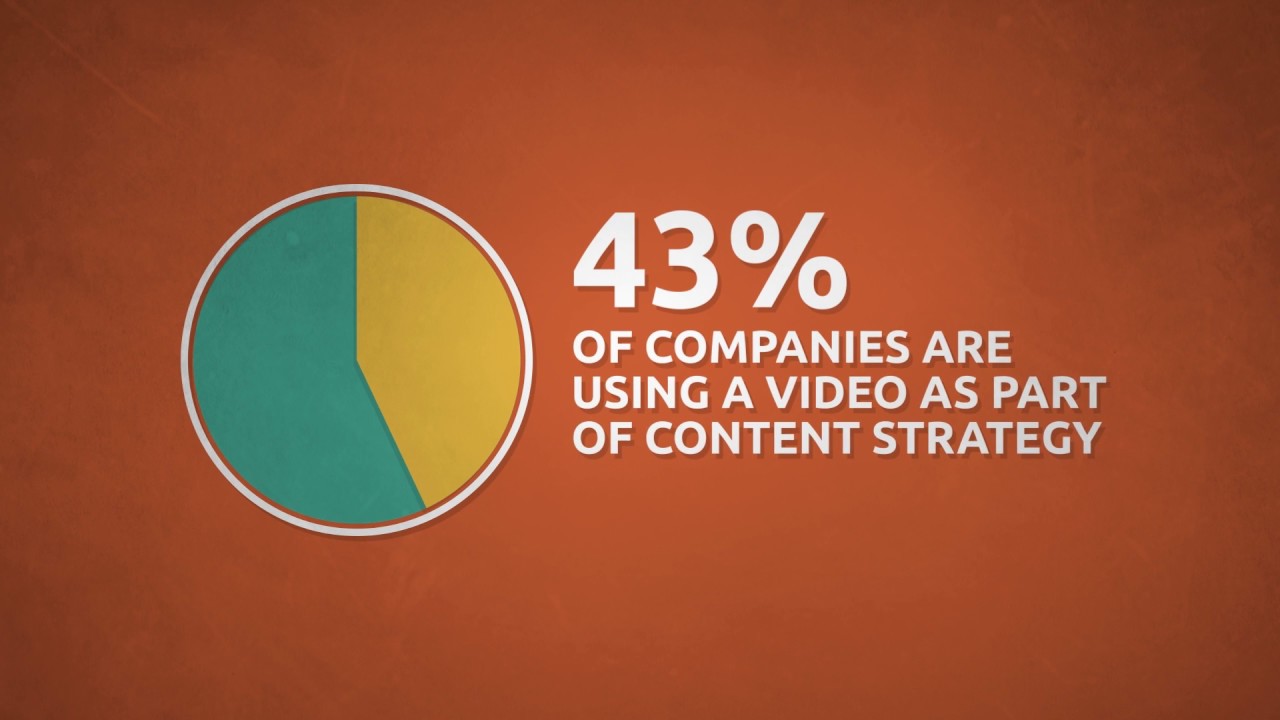 Why You Need Explainer Video for your Business or Start Up !!!