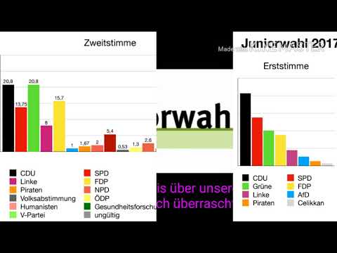 JUNIORWAHL 2017 am Gymnasium der Stadt Frechen - Was Schüler denken