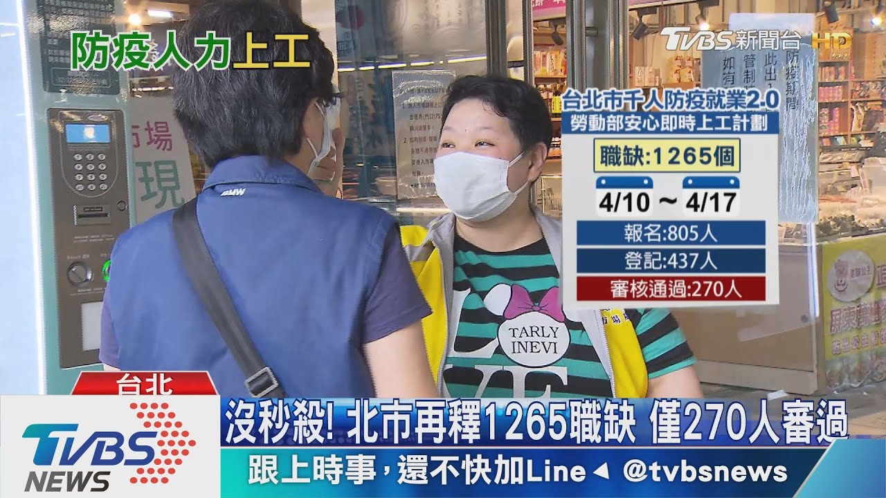 沒秒殺!北市再釋1265職缺 僅270人審過