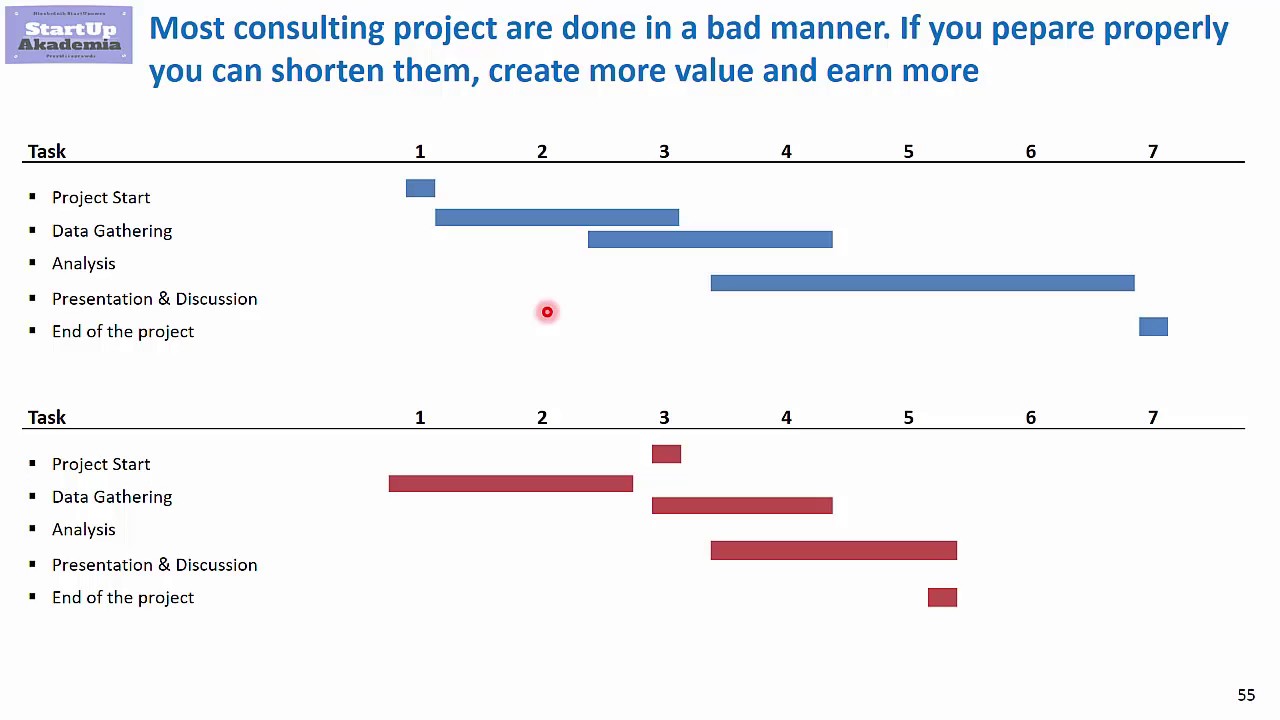 How you should prepare for a consulting project?