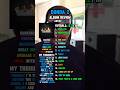 Donda 2 By Ye Album Review Kanyewest Kanye Ye Bully Ww3 Donda2 Rap Hiphop Music Rapmusic