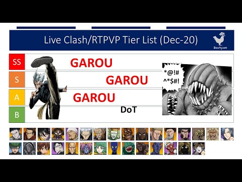 RTPVP/Live Clash Tier List December 2020: Garou Kills DoT meta?? || One Punch Man The Strongest