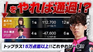 【Mリーグ2025】渋谷ABEMASと213pt差!2戦トップラス30000点差で通過!通過率何%?など【 / KADOKAWAサクラナイツ / 渋川難波切り抜き】
