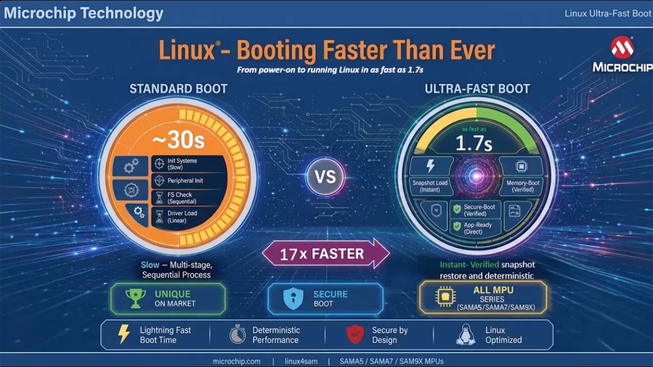 Linux® Ultra-Fast Boot video thumbnail
