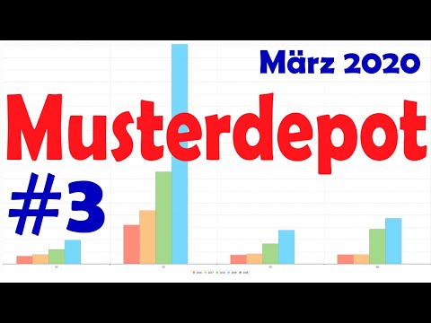 Dividendenstrategie - Musterdepot Folge 3 - März 2020