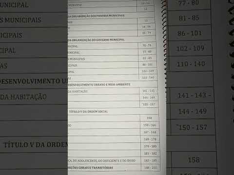 Juruti, lei Orgânica 📑