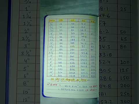 PIPE OD ID CF INCH CHART.