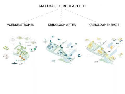 , title : 'Toelichting conceptstudie stadsvernieuwingsproject Kaaidistrict'