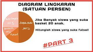 Download lagu Diagram Lingkaran dengan Satuan Persen || Matematika SD mp3
