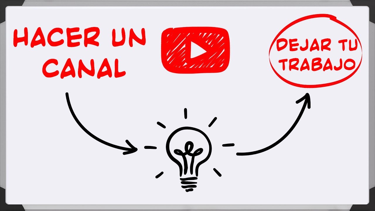 Los Próximos 15 Minutos CAMBIARAN a tu Canal Para SIEMPRE