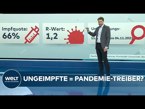 DE-FACTO-LOCKDOWN: Studie zeigt Einfluss von Ungeimpften auf das Infektionsgeschehen | WELT THEMA