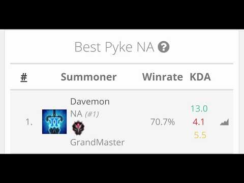 The ULTIMATE Pyke Mid Guide for Season 10! - BEST Tips to CARRY - Combos & Tricks | Challenger Guide