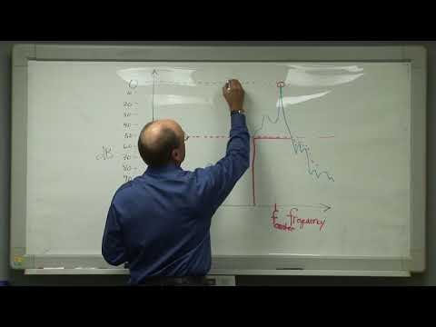 Talk 8: A Radar Spectrum Measurement System Design