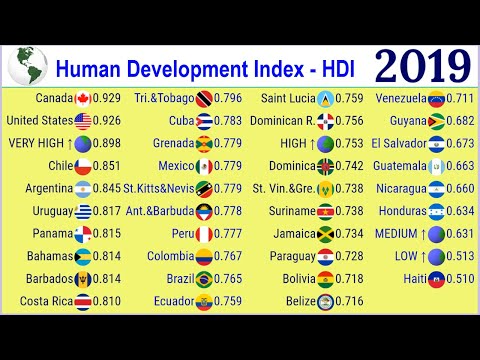 image-What is human development index explain the three major indicators of the HDI?