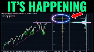 Traders Are About To Go All-In At These Levels