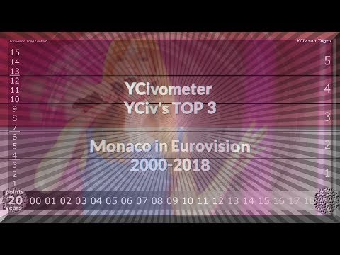 YCivometer XL + YCiv's TOP 3 - Monaco in Eurovision 2000/2018 - Lost Episodes 10