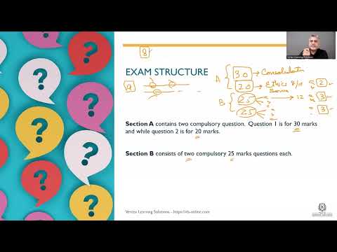 SBR Exam & Syllabus Overview – Key Syllabus Areas | ACCA Strategic Business Reporting (SBR)