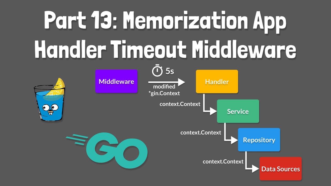 13 - Gin Handler Timeout Middleware
