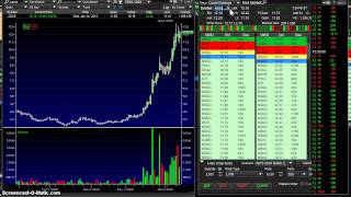 How To Short Penny Stocks At eTrade