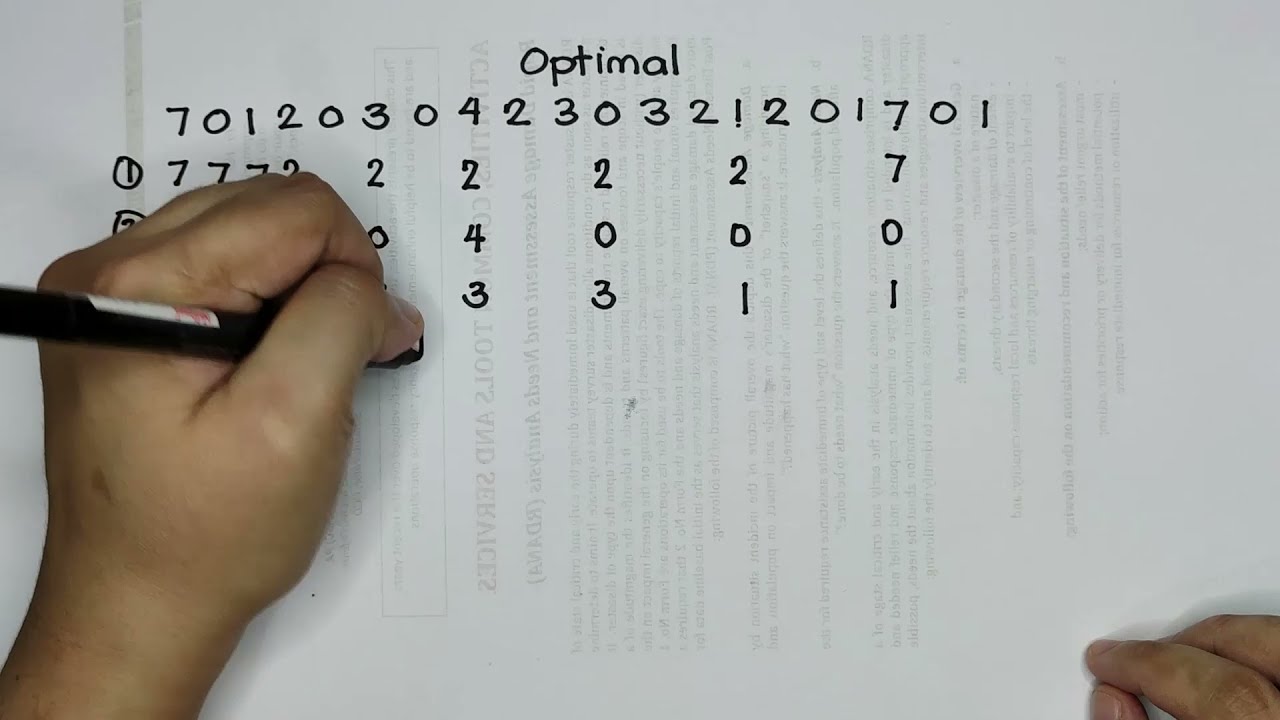 EASY-HOW-TO Page Replacement Algorithm (FIFO, Optimal, and LRU) Tutorial (Manual)