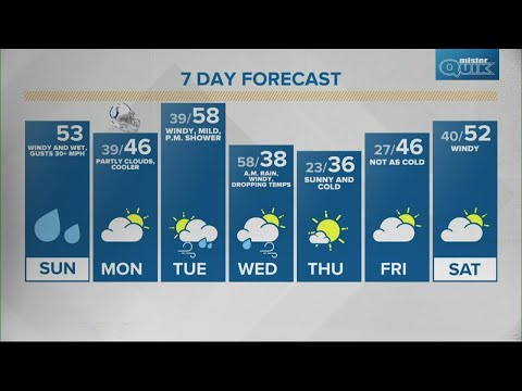 Sunday Sunrise Live Doppler 13 Indiana forecast - Nov. 26, 2022