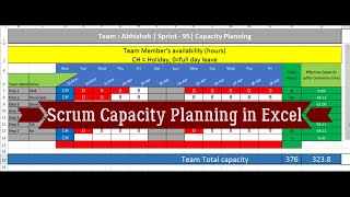 Effective Scrum Capacity & Sprint Planning - Dynamic Excel Template