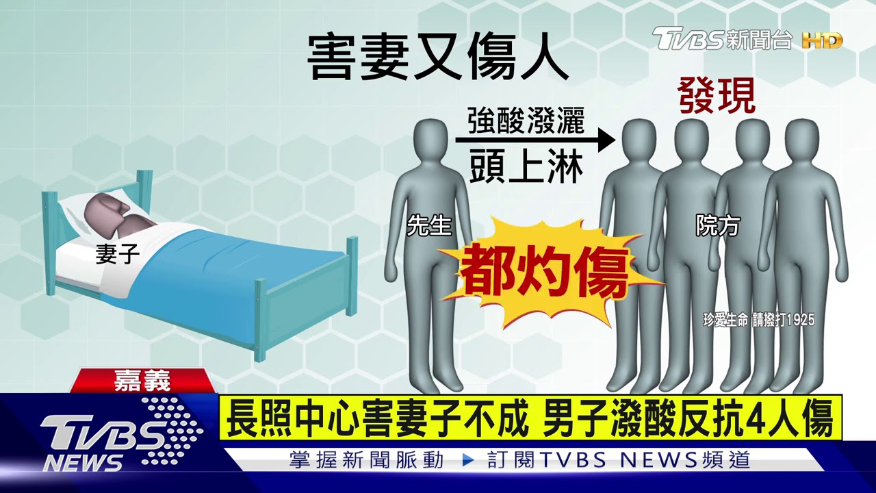 長照中心害妻子不成 男子潑酸反抗4人傷