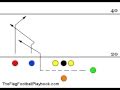 Motion Slant Out - Free Flag Football Play - 7 on 7