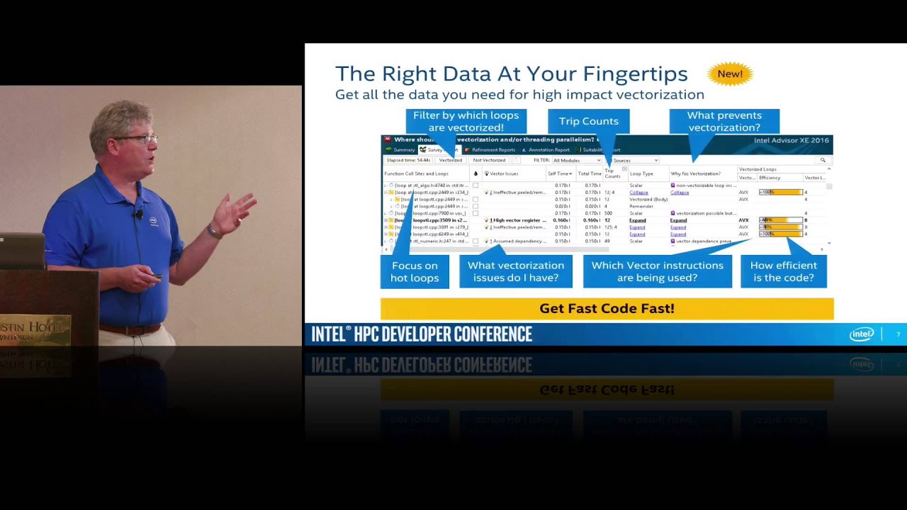 Vectorization Advisor in Action for 