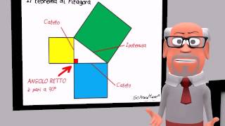 Il Teorema di Pitagora - Schooltoon Review