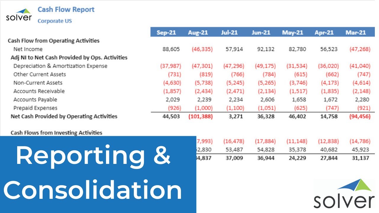 Solver Reporting and Analysis | Power User Demonstration