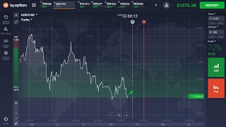 IQ Option - Perfect Strategy 100% profit