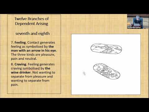 Workshop: Understanding Samsara to End Suffering – The 12 Links of Dependent Origination (Afternoon)