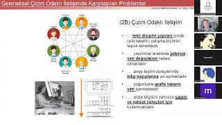Salih OFLUOĞLU ile  İnşaat Sektorünün Dijital Dönüşümünde BIM Odaklı Y