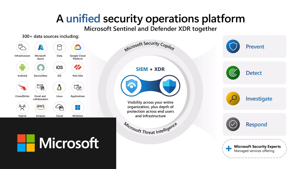 1: Overview of Microsoft Defender Threat Intelligence with demo