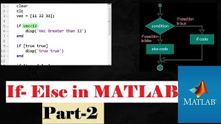 Conditional Statements in MATLAB || If else commands in MATLAB (2)