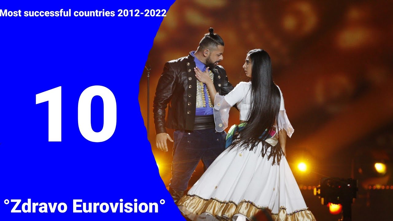 Eurovision-Top 10 Most Successful Countries (2012-2022)