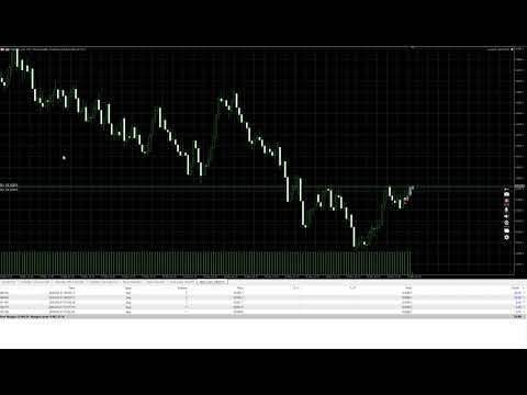 Video Accurate Trend Finder