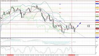 Weekly Forex forecast 22-26.07.2019: EUR/USD, GBP/USD, USD/JPY, AUD/USD, Gold