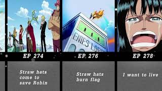 One Piece Best Anime Moments Pre Timeskip Ranked By Storyline Part 1 (Episode 1 - 400)