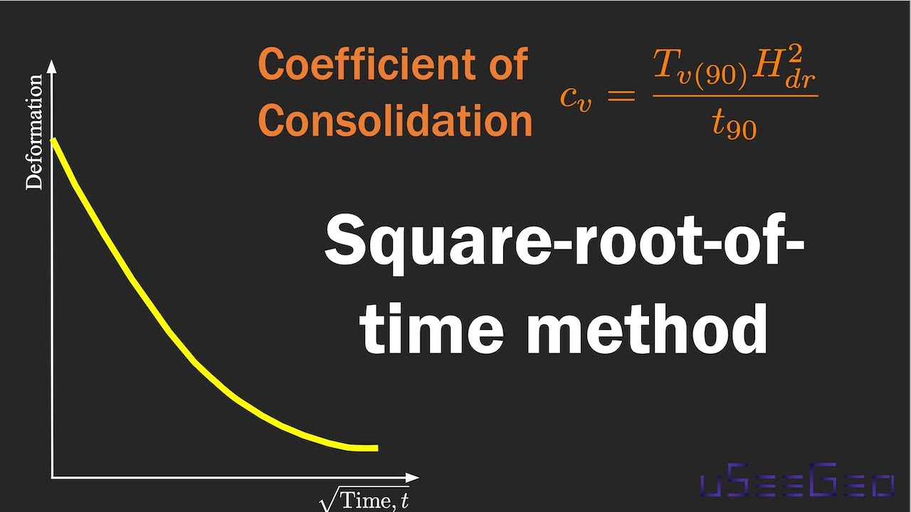 Chapter 11 Consolidation - The square-root-of-time method